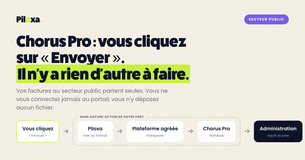 Une facture part de Piloxa et arrive à l'administration en passant seule par Chorus Pro