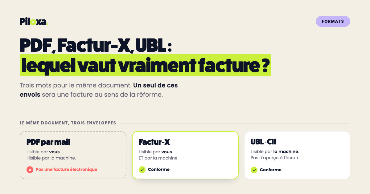 Trois enveloppes pour un même document : le PDF envoyé par mail n'est pas une facture électronique, Factur-X et UBL le sont