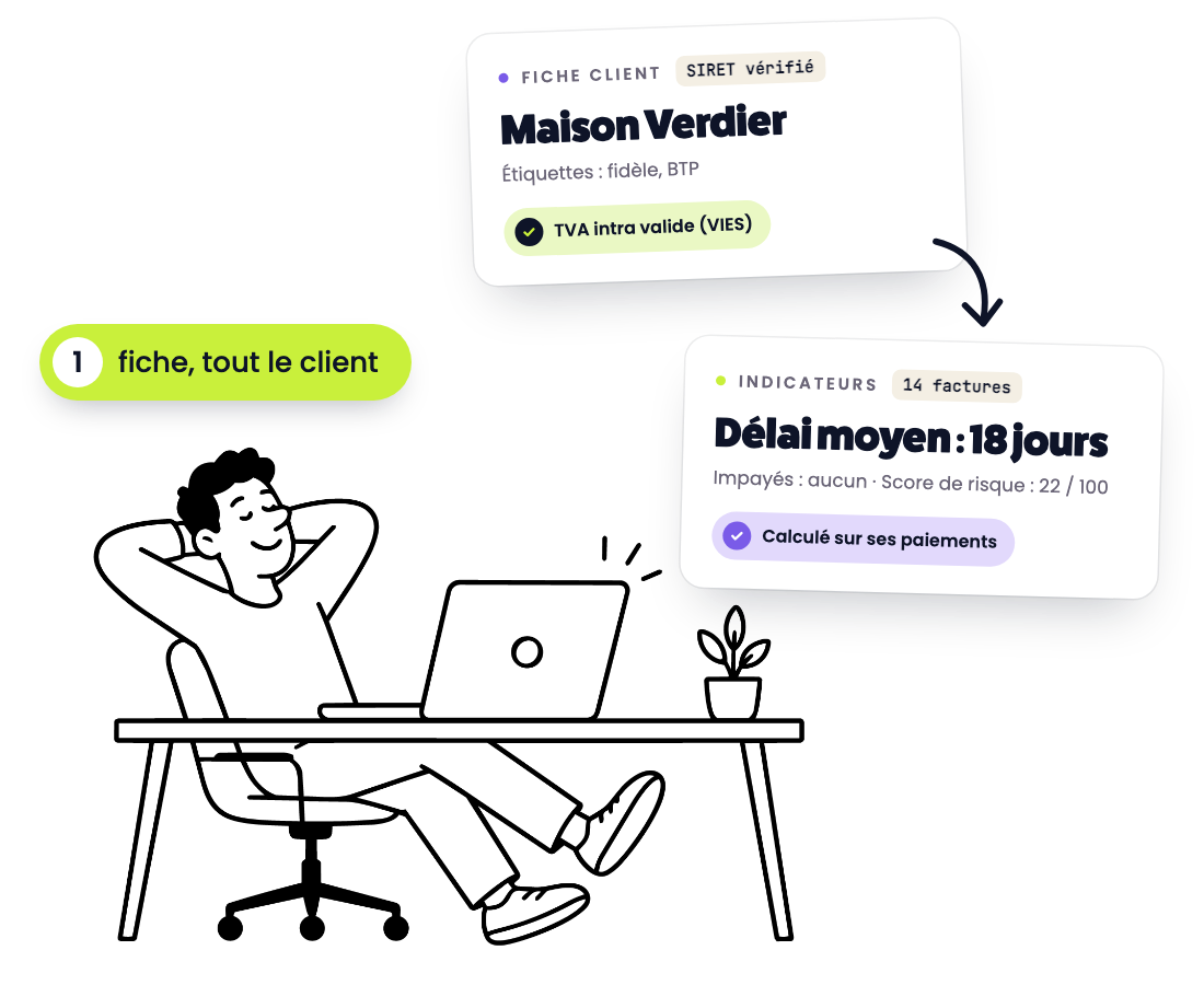 Un dirigeant détendu à son bureau : la fiche client affiche l'identité vérifiée et les indicateurs de paiement