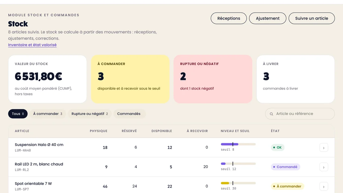 La liste du stock dans Piloxa : valeur au coût moyen, articles à commander, ruptures, et pour chaque article le physique, le réservé, le disponible et le seuil